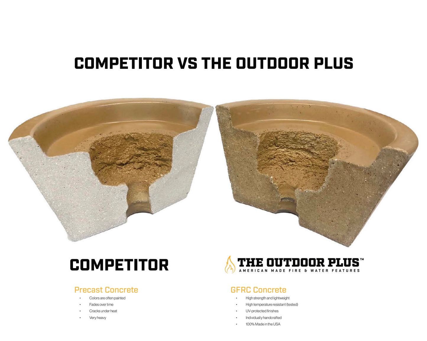 Round Cazo Fire and Water Bowl - GFRC Concrete
